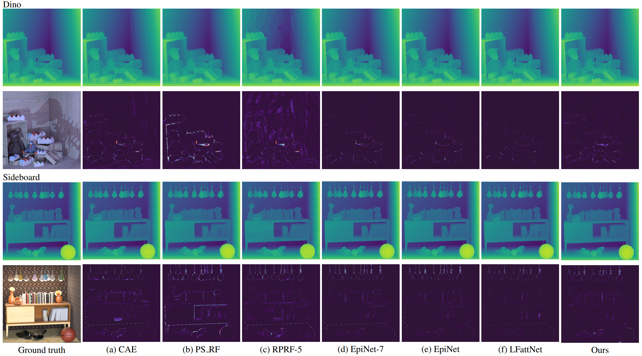 Figure 2. Qualitative results of our method and other compared methods on the 4D light field dataset.